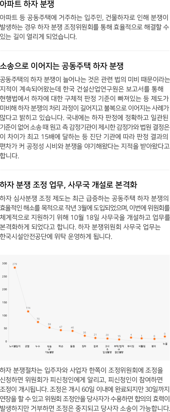 아파트 하자 내용